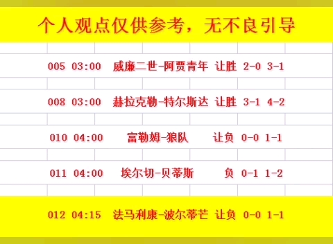 的分析方法 的分析方法